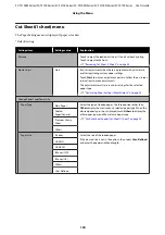 Preview for 134 page of Epson SC-T2100 Series User Manual