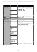 Preview for 137 page of Epson SC-T2100 Series User Manual