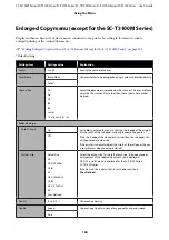 Preview for 160 page of Epson SC-T2100 Series User Manual