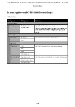 Preview for 168 page of Epson SC-T2100 Series User Manual