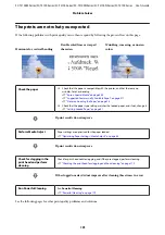 Preview for 191 page of Epson SC-T2100 Series User Manual