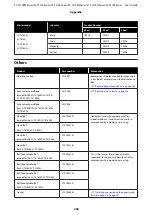 Preview for 206 page of Epson SC-T2100 Series User Manual