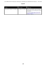 Preview for 207 page of Epson SC-T2100 Series User Manual