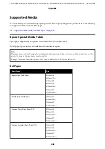 Preview for 208 page of Epson SC-T2100 Series User Manual