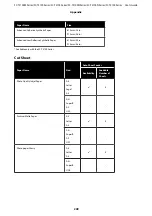 Preview for 209 page of Epson SC-T2100 Series User Manual