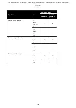 Preview for 210 page of Epson SC-T2100 Series User Manual