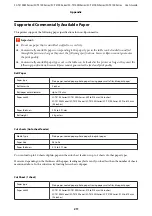 Preview for 211 page of Epson SC-T2100 Series User Manual