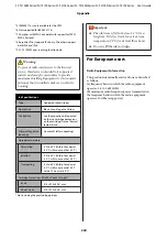 Preview for 224 page of Epson SC-T2100 Series User Manual