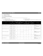 Preview for 15 page of Epson SC-T3000 Service Manual