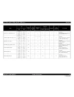 Preview for 16 page of Epson SC-T3000 Service Manual