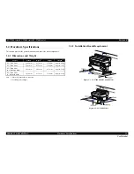 Preview for 22 page of Epson SC-T3000 Service Manual