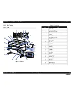 Preview for 23 page of Epson SC-T3000 Service Manual