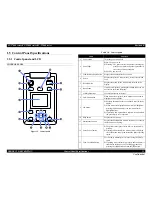 Preview for 25 page of Epson SC-T3000 Service Manual