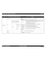 Preview for 35 page of Epson SC-T3000 Service Manual