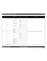 Preview for 38 page of Epson SC-T3000 Service Manual