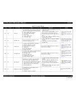 Preview for 45 page of Epson SC-T3000 Service Manual