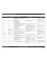 Preview for 46 page of Epson SC-T3000 Service Manual