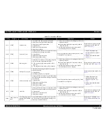 Preview for 47 page of Epson SC-T3000 Service Manual