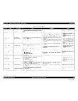 Preview for 48 page of Epson SC-T3000 Service Manual