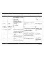 Preview for 49 page of Epson SC-T3000 Service Manual