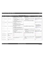 Preview for 50 page of Epson SC-T3000 Service Manual