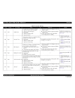 Preview for 51 page of Epson SC-T3000 Service Manual