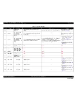 Preview for 54 page of Epson SC-T3000 Service Manual