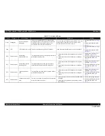 Preview for 57 page of Epson SC-T3000 Service Manual