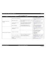 Preview for 59 page of Epson SC-T3000 Service Manual