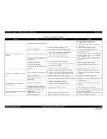 Preview for 60 page of Epson SC-T3000 Service Manual