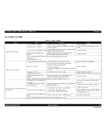 Preview for 63 page of Epson SC-T3000 Service Manual