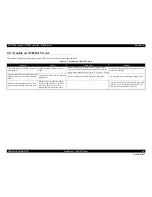 Preview for 65 page of Epson SC-T3000 Service Manual