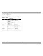 Preview for 70 page of Epson SC-T3000 Service Manual