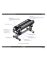 Preview for 73 page of Epson SC-T3000 Service Manual