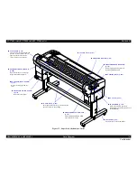 Preview for 76 page of Epson SC-T3000 Service Manual