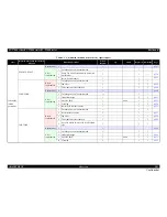 Preview for 203 page of Epson SC-T3000 Service Manual