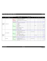 Preview for 204 page of Epson SC-T3000 Service Manual