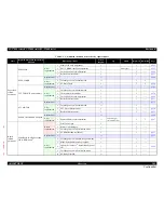 Preview for 205 page of Epson SC-T3000 Service Manual