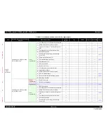 Preview for 208 page of Epson SC-T3000 Service Manual