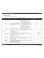 Preview for 211 page of Epson SC-T3000 Service Manual