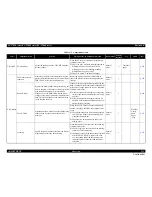 Preview for 213 page of Epson SC-T3000 Service Manual