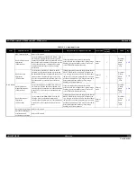 Preview for 214 page of Epson SC-T3000 Service Manual