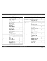 Preview for 225 page of Epson SC-T3000 Service Manual