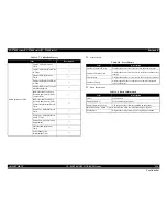 Preview for 226 page of Epson SC-T3000 Service Manual