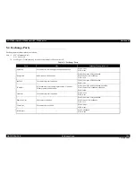 Preview for 284 page of Epson SC-T3000 Service Manual