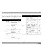 Preview for 312 page of Epson SC-T3000 Service Manual