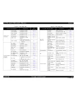 Preview for 313 page of Epson SC-T3000 Service Manual