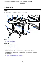 Preview for 7 page of Epson SC-T3100 Series User Manual