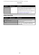 Preview for 132 page of Epson SC-T3100 Series User Manual