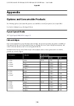 Preview for 154 page of Epson SC-T3100 Series User Manual